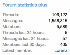 AndyB Forum statistics plus-1.webp