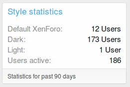 OzzModz Style Statistics for XenForo-1.webp