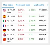 [BS] Coronavirus statistics