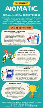 AIomatic - Automatic AI Content Writer - Wordpress