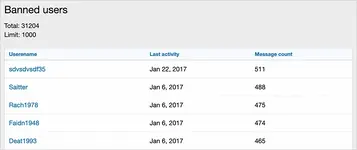 AndyB Banned users